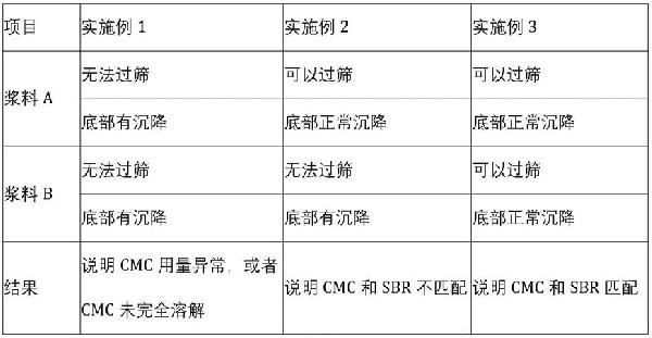 鋰電池負(fù)極漿料過篩狀況的評估方法與流程