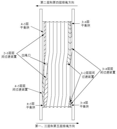 超深礦井提升機層間過渡裝置可纏5層的結構設計方法