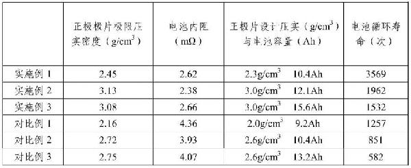 鈉離子電池正極片、鈉離子電池及其制備方法和系統(tǒng)與流程