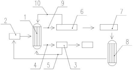 硫酸乙烯酯的清潔制備系統(tǒng)的制作方法