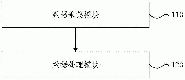 成孔垂直度檢測(cè)方法、裝置、系統(tǒng)及旋挖鉆機(jī)與流程