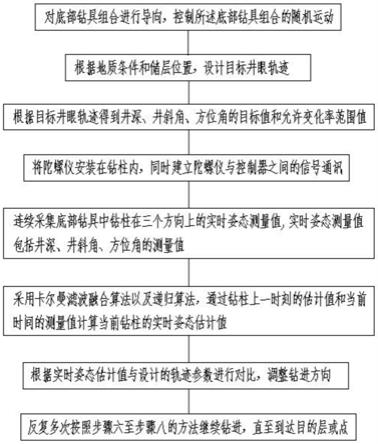 用于隨鉆測量的井下陀螺測量方法與流程