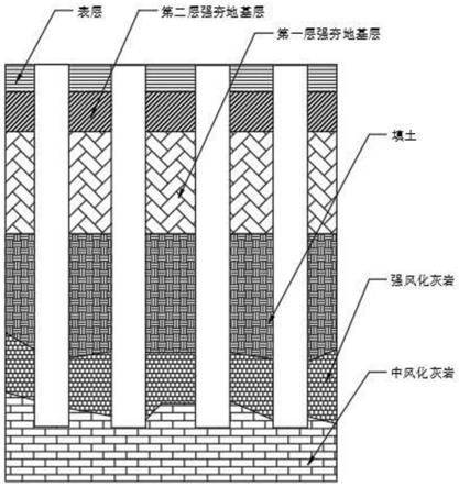 高填方區(qū)端承樁基礎(chǔ)施工方法與流程