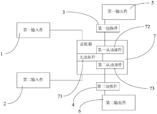 泵送裝置及驅(qū)動(dòng)方法、壓裂泵系統(tǒng)與流程