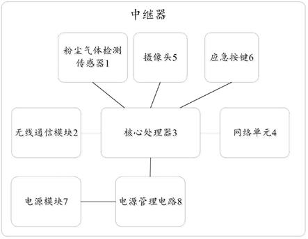 礦井下中繼器的制作方法