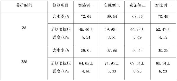 污泥固化劑及其制備方法，污泥固化穩(wěn)定化處置方法與流程