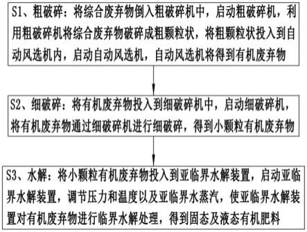 綜合有機(jī)廢棄物亞臨界水解處理方法與流程