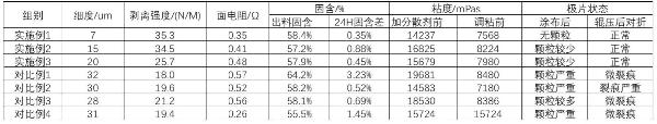 磷酸錳鐵鋰正極漿料、正極極片及其制備方法與流程