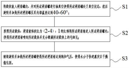 催化劑及其旋蒸浸漬干燥方法和應用與流程