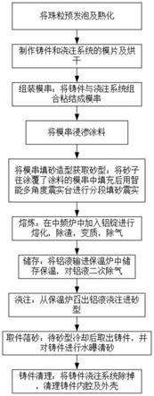 鋁合金消失模鑄造方法與流程