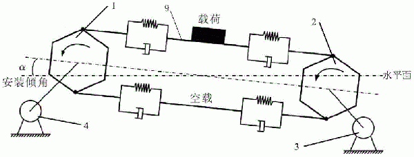 雙驅(qū)動刮板輸送機