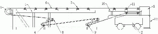 無(wú)基礎(chǔ)的可伸縮帶式輸送機(jī)