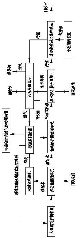 含油污泥污水回收處理系統(tǒng)