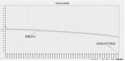 膠體電池修復(fù)劑及其使用方法