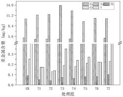 用于修復土壤釩/鎘污染的硅基固化劑、修復劑及修復方法