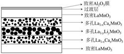 基于氧化鋁/錳酸鑭膜基結構的光吸收體及其制備方法