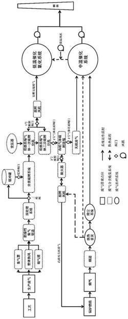 VOCs共性工廠廢氣分類收集與處理系統(tǒng)