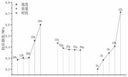 利用新型無機(jī)納米環(huán)保材料提高松散厚煤層強(qiáng)度的方法