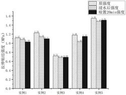 礦熱爐鎳鐵渣機(jī)制砂陶瓷磚膠粘劑及其制備方法與應(yīng)用