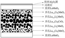 氧化鋁/鑭系鈣鈦礦陶瓷復合光吸收體及其制備方法