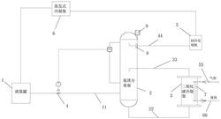 新型二氧化碳液化裝置及制備方法