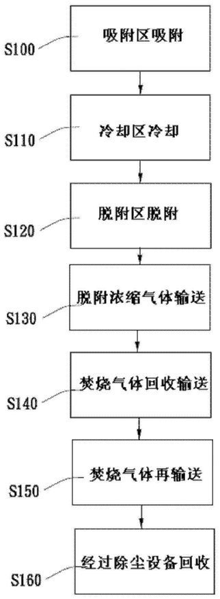 直燃回流熱回收有機(jī)廢氣處理系統(tǒng)及其方法