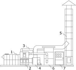 有機(jī)廢氣沸石轉(zhuǎn)輪一體化處理設(shè)備