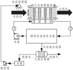 新型燃料電池散熱系統(tǒng)