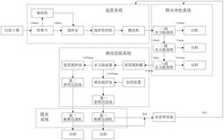 工程化的重金屬砷、鉛污染土壤的修復(fù)設(shè)備