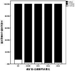 磷礦粉-磷酸鹽復(fù)合含磷鈍化劑及其制備方法和應(yīng)用