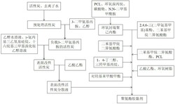 聚氨酯膠黏劑的制備方法、聚氨酯膠黏劑及其在耐高溫蒸煮包裝膜生產(chǎn)中的應(yīng)用