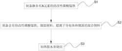 磷酸錳鐵鋰正極材料、極片及其制備方法和應(yīng)用