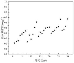 摻雜高分散羥基磷灰石的紅土基球型除氟濾料的制備方法