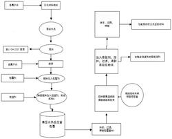 三元材料微粉回收處理的方法及其應(yīng)用