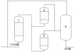 丙酮加氫生產(chǎn)異丙醇催化劑的制備方法