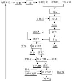 含鉻電鍍污泥資源回收方法