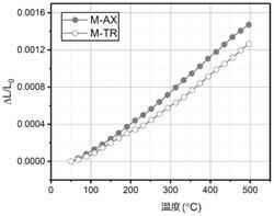 高溫氣冷堆燃料元件用基體石墨粉及其制備方法