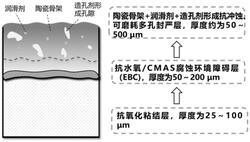 陶瓷基復合材料表面耐溫達1300℃的可磨耗復合涂層的制備方法