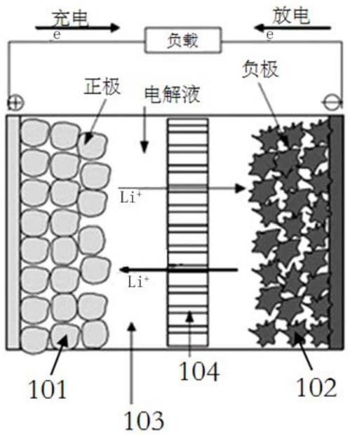 電池隔膜及其制備方法、電池和終端