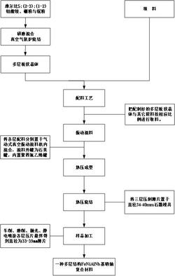 FeNiAlNb基銷軸多層復(fù)合結(jié)構(gòu)材料與制備方法