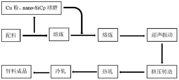 用于硬質(zhì)合金刀具釬焊的復(fù)合釬料及其制備方法