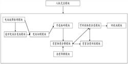 安全的廢舊動力電池環(huán)?；厥沼米詣硬鸾庀到y(tǒng)及其拆解方法