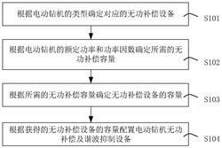 電動(dòng)鉆機(jī)的無功補(bǔ)償和諧波抑制方法及裝置