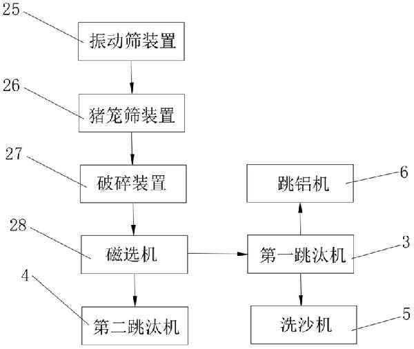 焚燒爐渣處理系統(tǒng)及處理方法