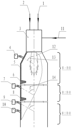 還原氛圍多級(jí)氧化熱力焚燒爐及廢氣治理方法