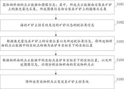 基于融合感知的礦用電鏟物料面識(shí)別方法、裝置及系統(tǒng)