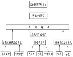 皮帶輸送機無人化巡檢系統(tǒng)