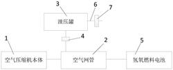 具有振動抑制功能的燃料電池汽車高速電動空氣壓縮機