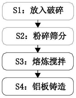 高強高韌的鋁棒生產(chǎn)方法