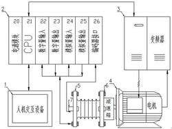 石油鉆機液壓盤剎智能測試系統(tǒng)及方法